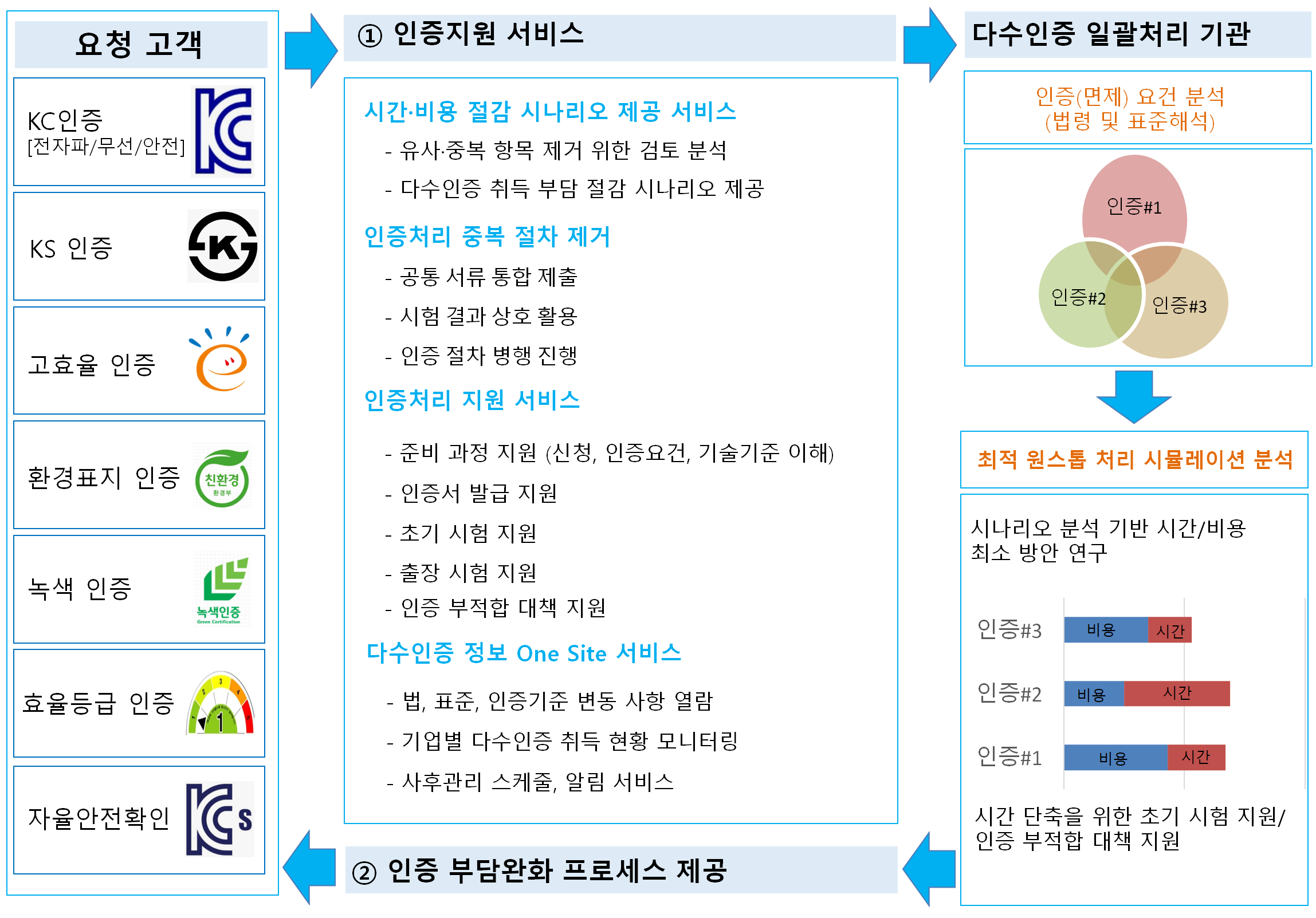 회사 원스톱 그림.PNG